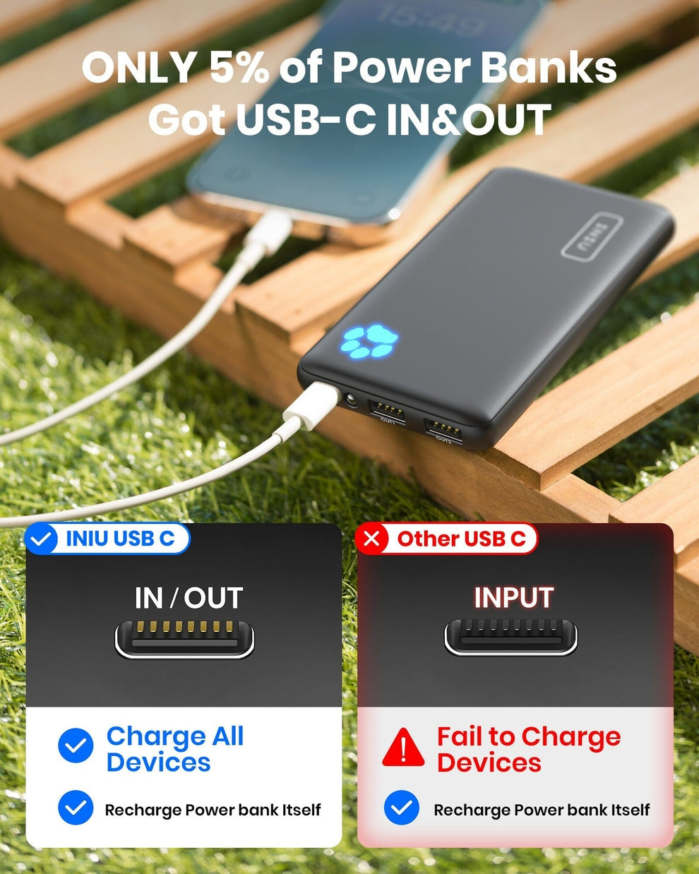 INIU B41 Power Bank 15W High Speed Charging Slimmest 10,000mAh